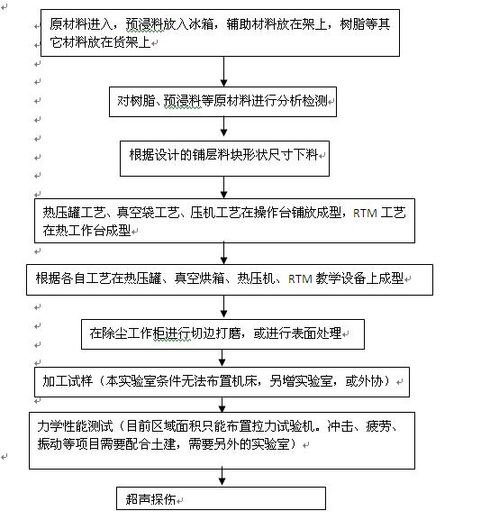 热压罐复材实验室2.jpg