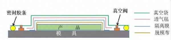 碳纤维热压罐成型工艺3.jpg