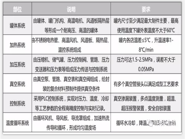 复合材料热压罐固化设备3.jpg