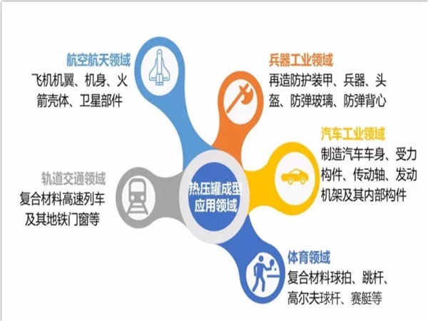 复合材料热压罐固化设备4.jpg