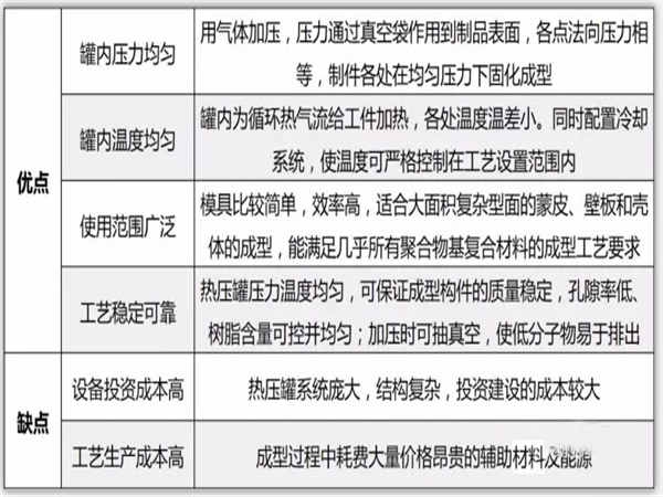 复合材料热压罐固化设备5.jpg