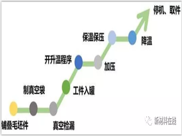 复合材料热压罐固化设备7.png
